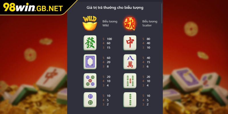 Các biểu tượng cần nắm rõ