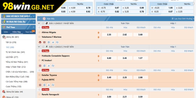 Kèo 1x2 98WIN - Cách Đọc Kèo, Ví Dụ Thực Tế Và Mẹo Soi Chuẩn 1 Tìm hiểu chi tiết về kèo 1x2 98WIN