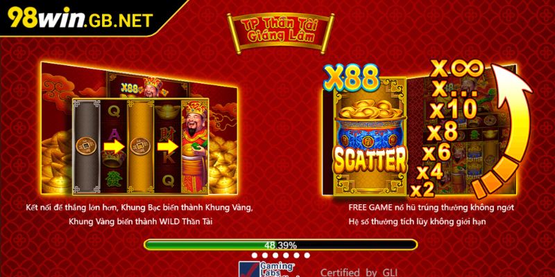 Giới thiệu về Thần Tài Giáng Lâm 98Win
