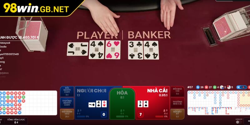 Chia vốn thành từng phần không tất tay